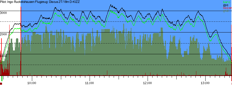 Barometer